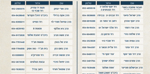 רשימת רבני קהילות